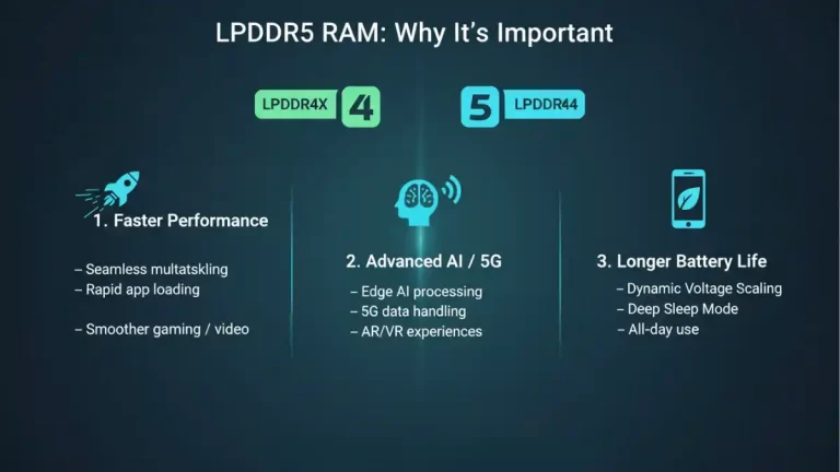 LPDDR5 RAM