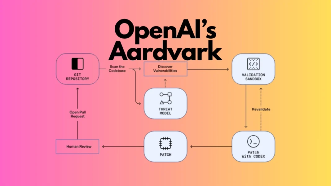 OpenAI Aardvark GPT-5 powered autonomous security agent scanning code repository for vulnerabilities with AI-driven threat detection and automated patch generation