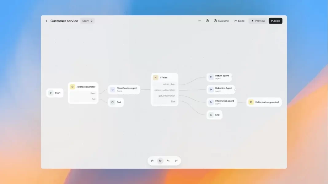 Diagram showing build, deploy, optimize in AgentKit