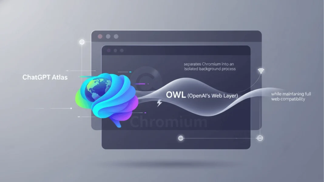 OpenAI OWL architecture diagram showing ChatGPT Atlas browser with separated Chromium process communicating via Mojo IPC for instant startup and crash isolation