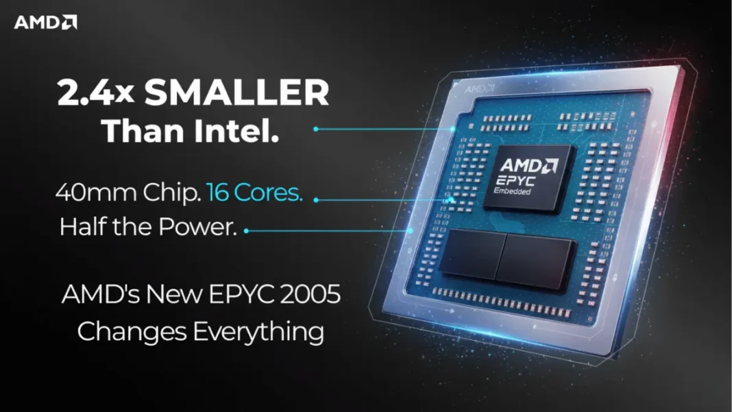 AMD EPYC Embedded 2005 Series processor showing 40mm × 40mm BGA package with Zen 5 architecture