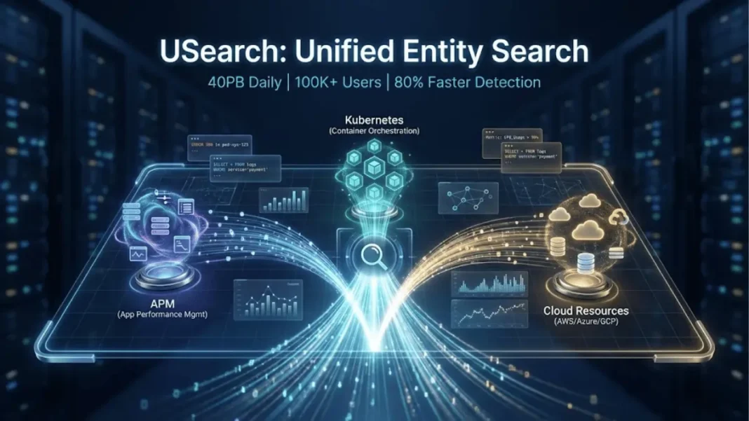 Alibaba Cloud USearch unified entity search engine visualization showing three holographic data domains (APM, Kubernetes, cloud resources) converging into single search portal with real-time observability metrics displaying 40PB daily processing and 100K+ users