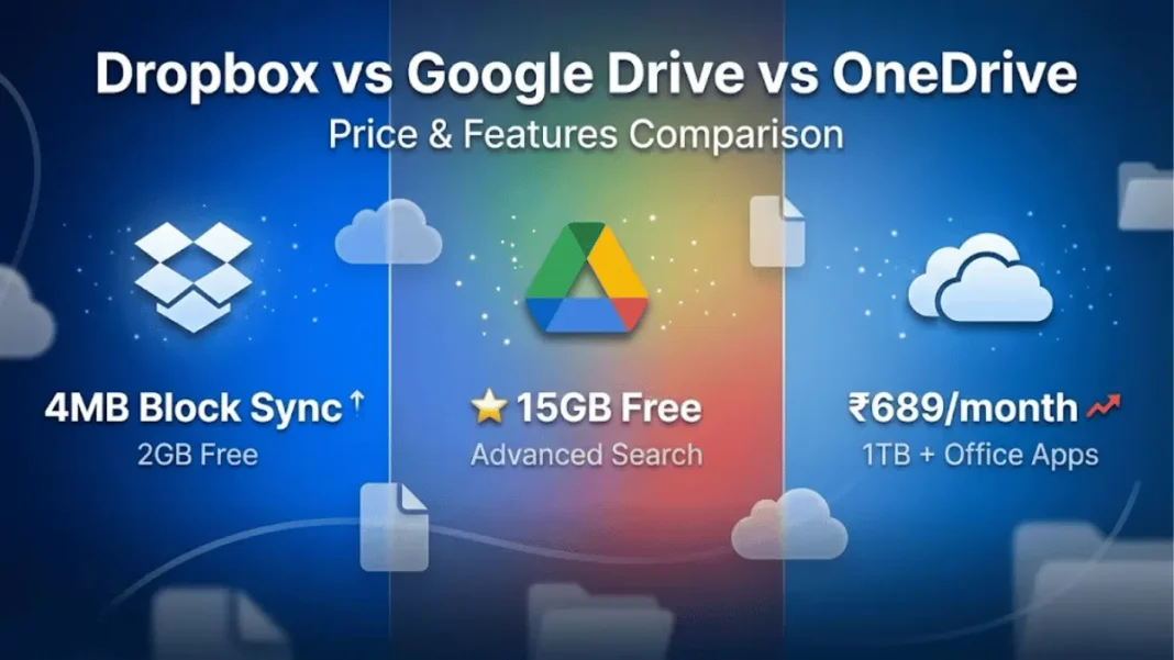 Dropbox vs Google Drive vs OneDrive 2026 pricing comparison with India rates and key features highlighted