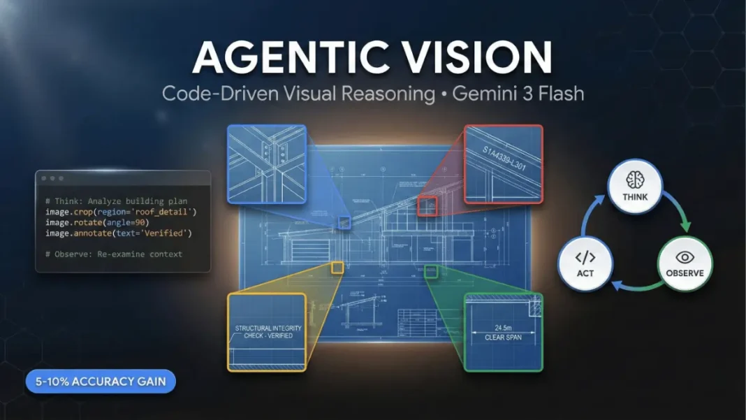 Agentic Vision in Gemini 3 Flash: code-driven visual reasoning system with Python execution analyzing building plans through Think-Act-Observe workflow