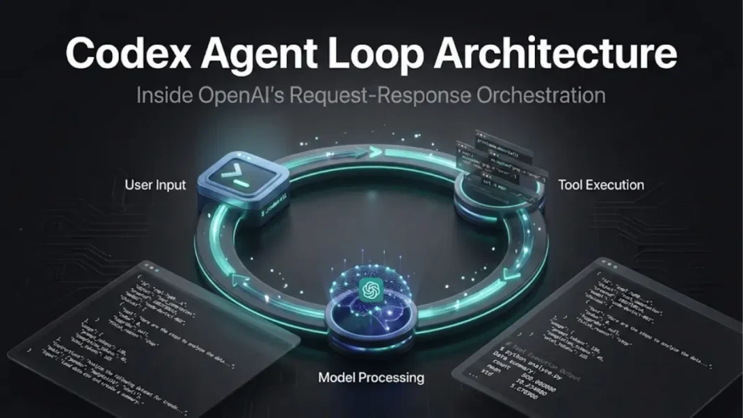 Codex agent loop visualization showing request-response cycle with user input, AI processing, and tool execution nodes