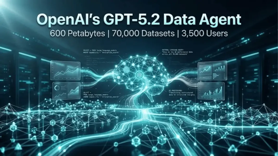 OpenAI GPT-5.2 powered data agent holographic visualization showing 600 petabytes infrastructure with neural network connections and glowing data nodes on dark background