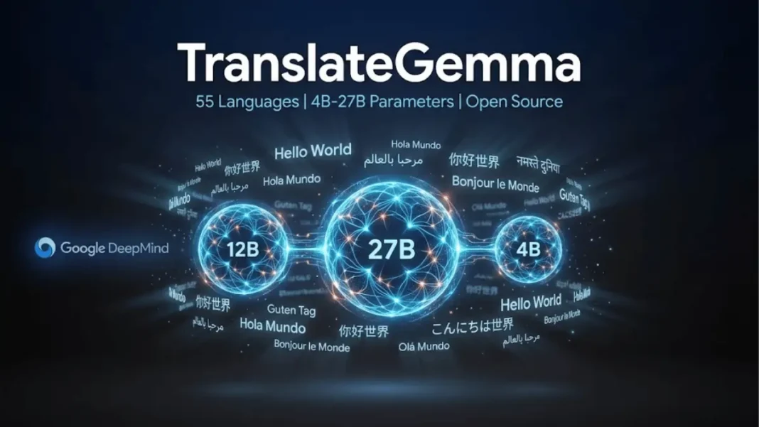 Google DeepMind TranslateGemma AI translation models visualization showing 4B, 12B, and 27B parameter neural networks with multilingual text in 55 languages