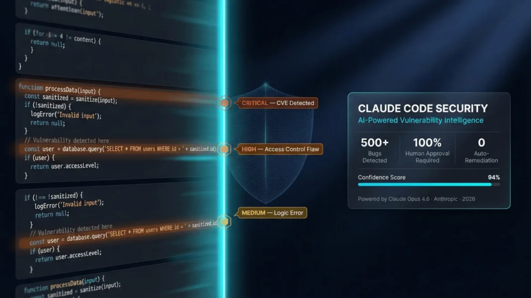 Anthropic Claude Code Security dashboard showing AI-detected vulnerabilities and patch suggestions for enterprise codebases in 2026