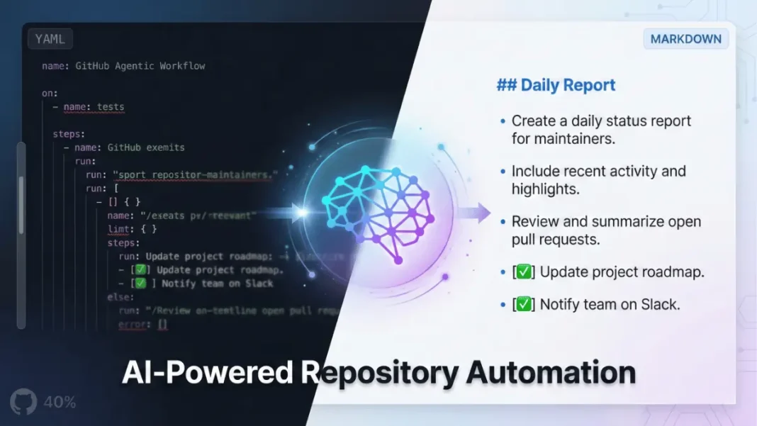 GitHub Agentic Workflows interface showing Markdown-based automation workflow with AI agent analyzing repository issues in 2026