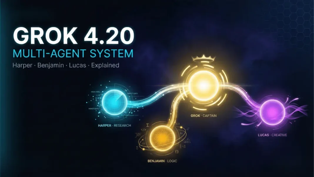 xAI Grok 4.20 multi-agent system showing four AI agents Grok Harper Benjamin Lucas working in parallel 2026