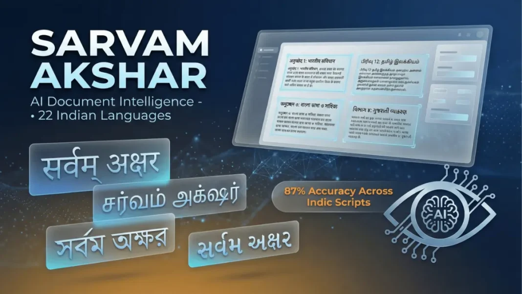 Sarvam Akshar AI workbench interface displaying visual grounding and layout-aware text extraction from historical Indian language manuscripts