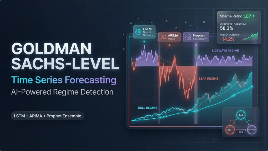 Time series forecasting model with Hidden Markov Model regime detection and LSTM neural network architecture for stock prediction in 2026