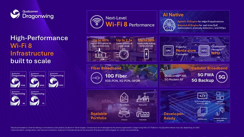 High Performance Wi-Fi8 Infrastructure Built to Scale