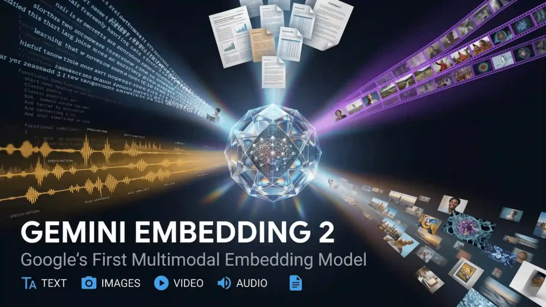 Google Gemini Embedding 2 multimodal AI model processing text images video audio PDF in a unified embedding space 2026