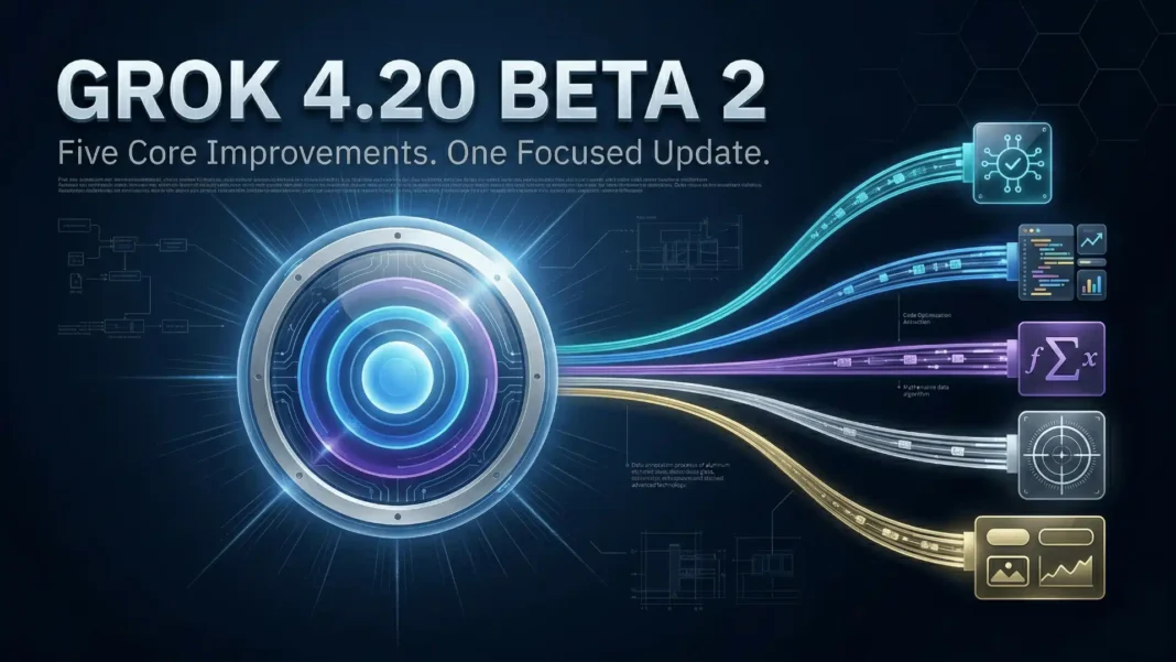 xAI Grok 4.20 Beta 2 update interface showing instruction following and LaTeX scientific text rendering improvements in 2026