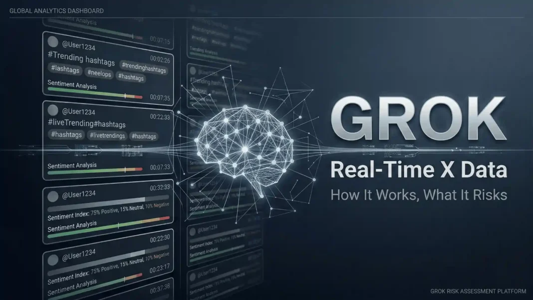 Grok AI interface showing real-time data feed from X platform with live trending topics and market sentiment analysis in 2026